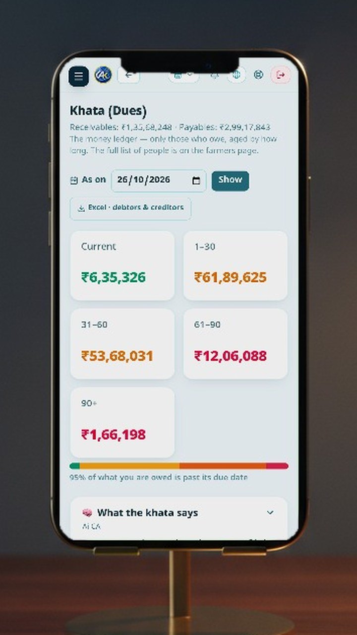 AquaKhata on a phone — Every farmer, and how old the dues are